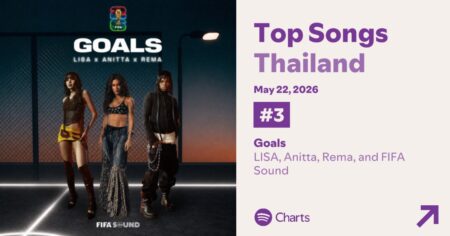 Mesmo fora da Copa, Tailândia transforma “Goals”, de Lisa e Anitta, em febre nacional